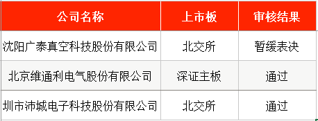 IPO周报|2026年首周2新股申购 长安、上汽小伙伴来了(5) IPO周报|2026年首周2新股申购 长安、上汽小伙伴来了(5)