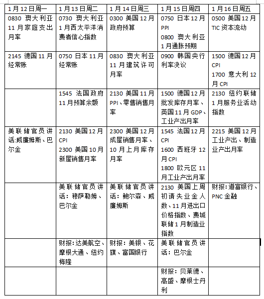 下周外盘看点丨美国CPI如何影响美联储议息，黄金能否创新高(1)