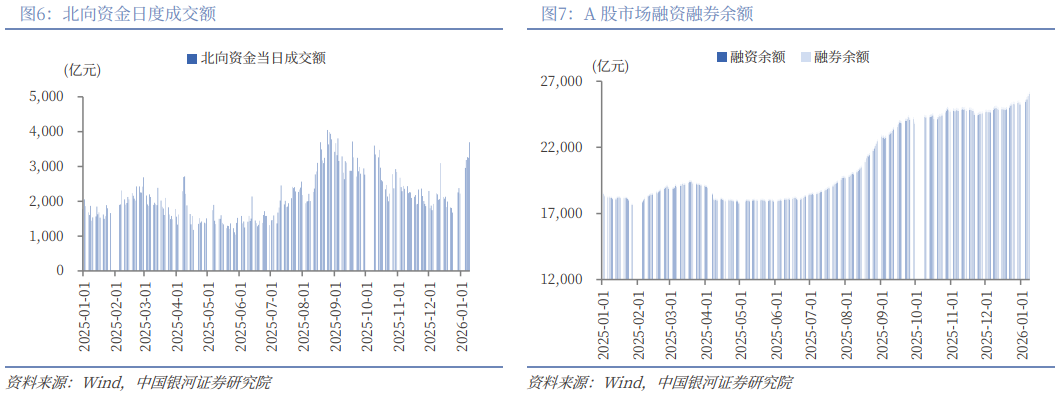 银河策略：A股市场开启“躁动”行情 重点布局结构性投资机会(6)