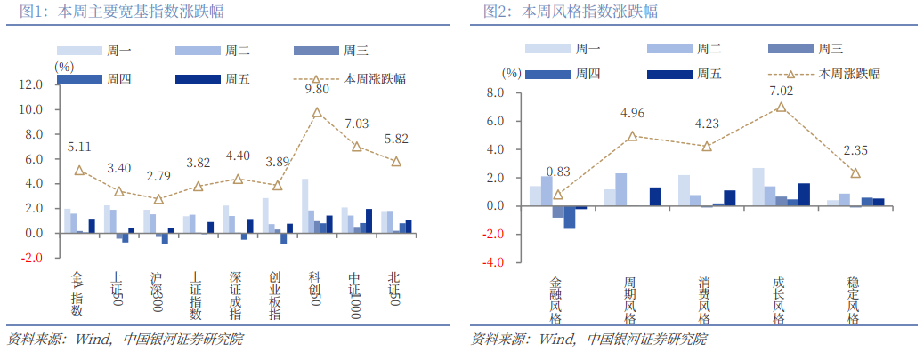 银河策略：A股市场开启“躁动”行情 重点布局结构性投资机会(2)