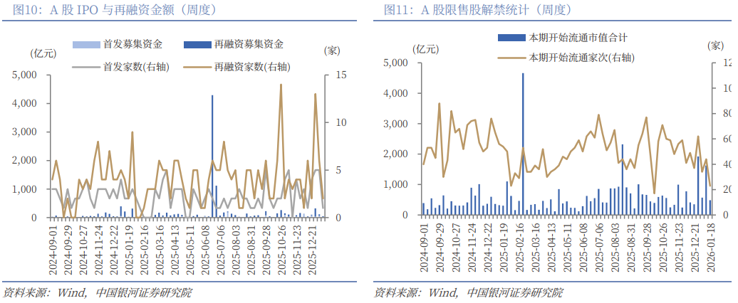 银河策略：A股市场开启“躁动”行情 重点布局结构性投资机会(8)