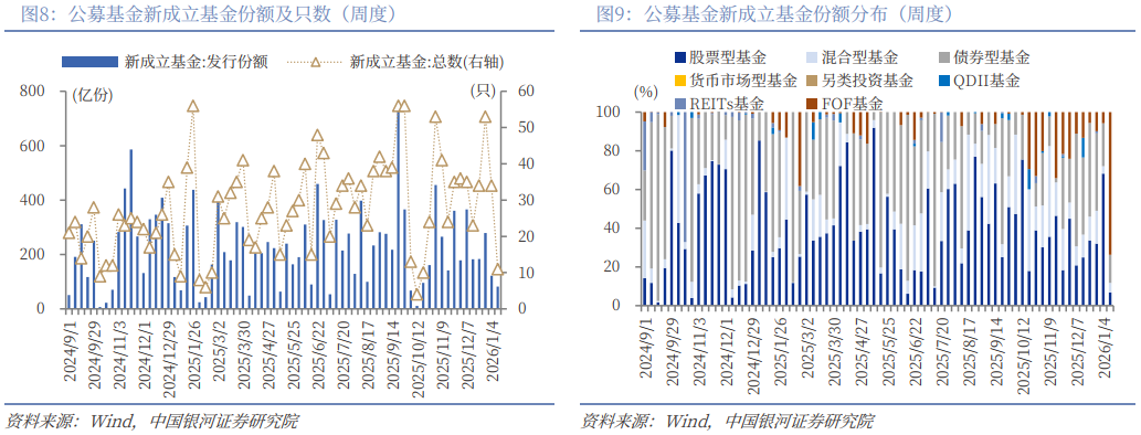 银河策略：A股市场开启“躁动”行情 重点布局结构性投资机会(7)