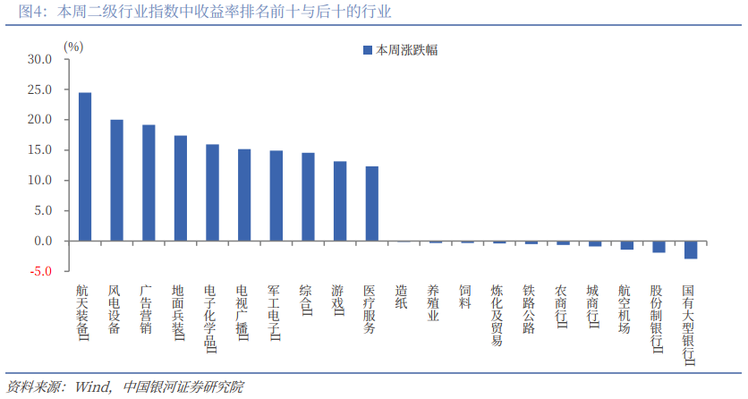 银河策略：A股市场开启“躁动”行情 重点布局结构性投资机会(4)