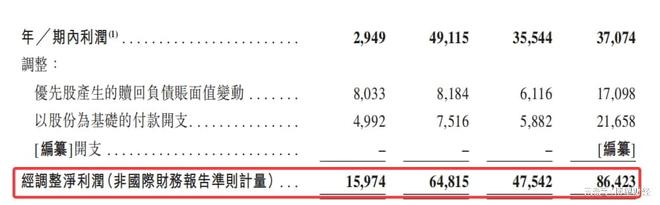 Suplay赴港IPO:营收两年翻倍、近九成收入依赖外部 IP(5) Suplay赴港IPO:营收两年翻倍、近九成收入依赖外部 IP(5)