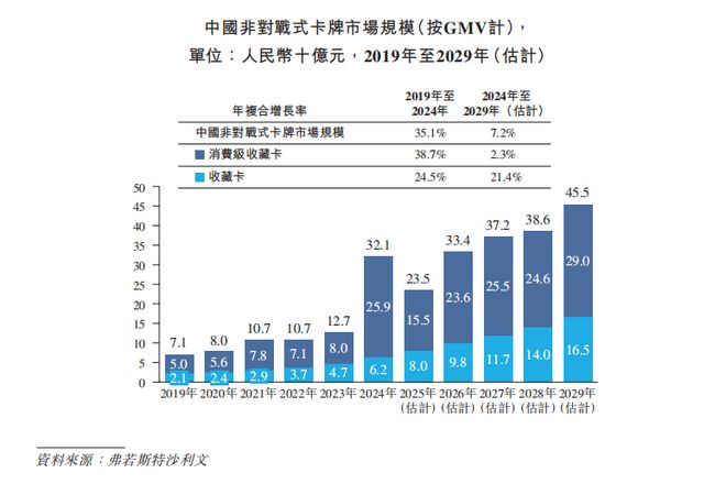 Suplay赴港IPO:营收两年翻倍、近九成收入依赖外部 IP(10) Suplay赴港IPO:营收两年翻倍、近九成收入依赖外部 IP(10)