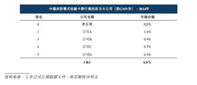 Suplay赴港IPO:营收两年翻倍、近九成收入依赖外部 IP(3) Suplay赴港IPO:营收两年翻倍、近九成收入依赖外部 IP(3)