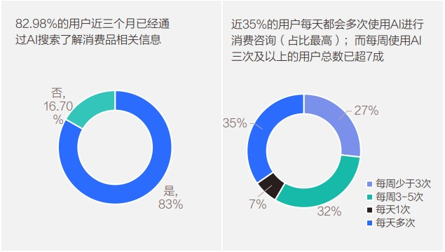 GEO持续火爆!融资客抢筹股曝光 2030年规模破千亿美元?(4) GEO持续火爆!融资客抢筹股曝光 2030年规模破千亿美元?(4)