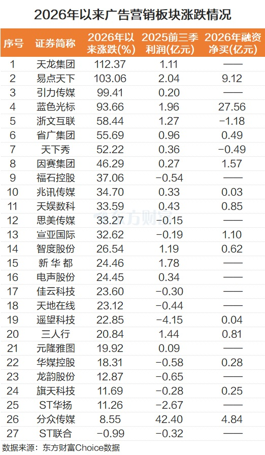 GEO持续火爆!融资客抢筹股曝光 2030年规模破千亿美元?(6) GEO持续火爆!融资客抢筹股曝光 2030年规模破千亿美元?(6)