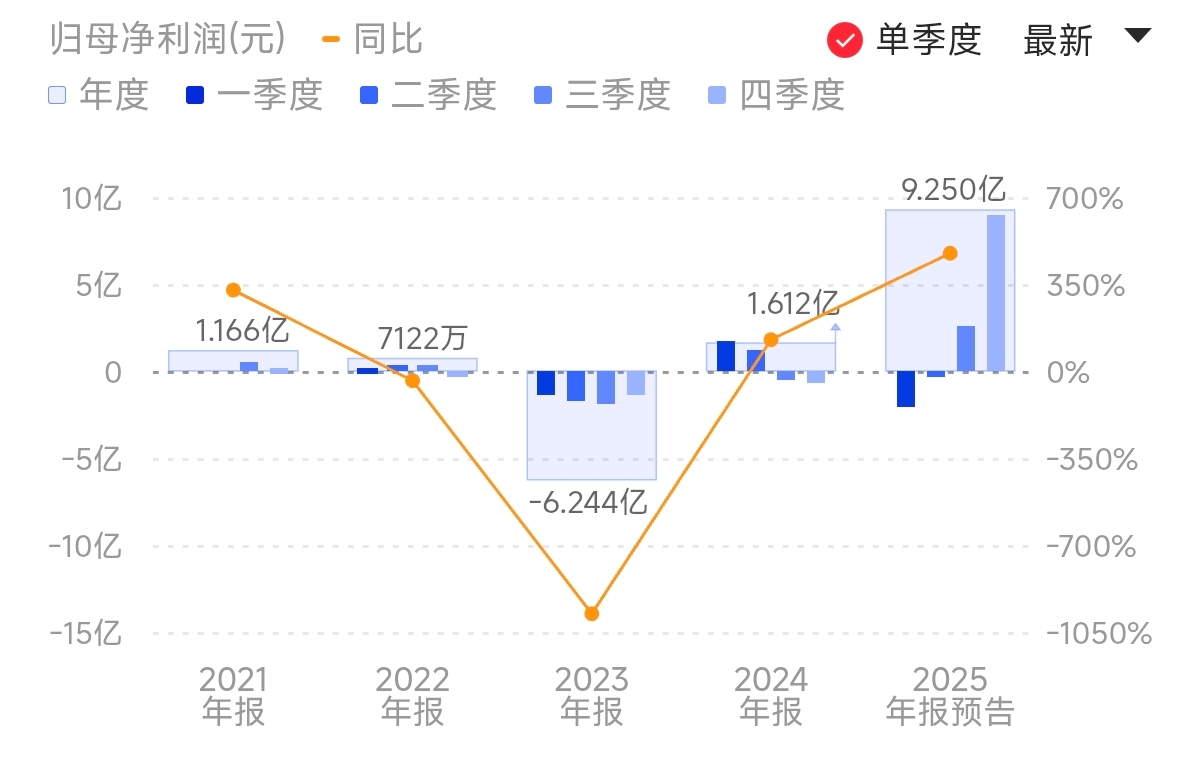 存储“超级周期”首份年报预增!佰维存储净利或增超500%(4) 存储“超级周期”首份年报预增!佰维存储净利或增超500%(4)