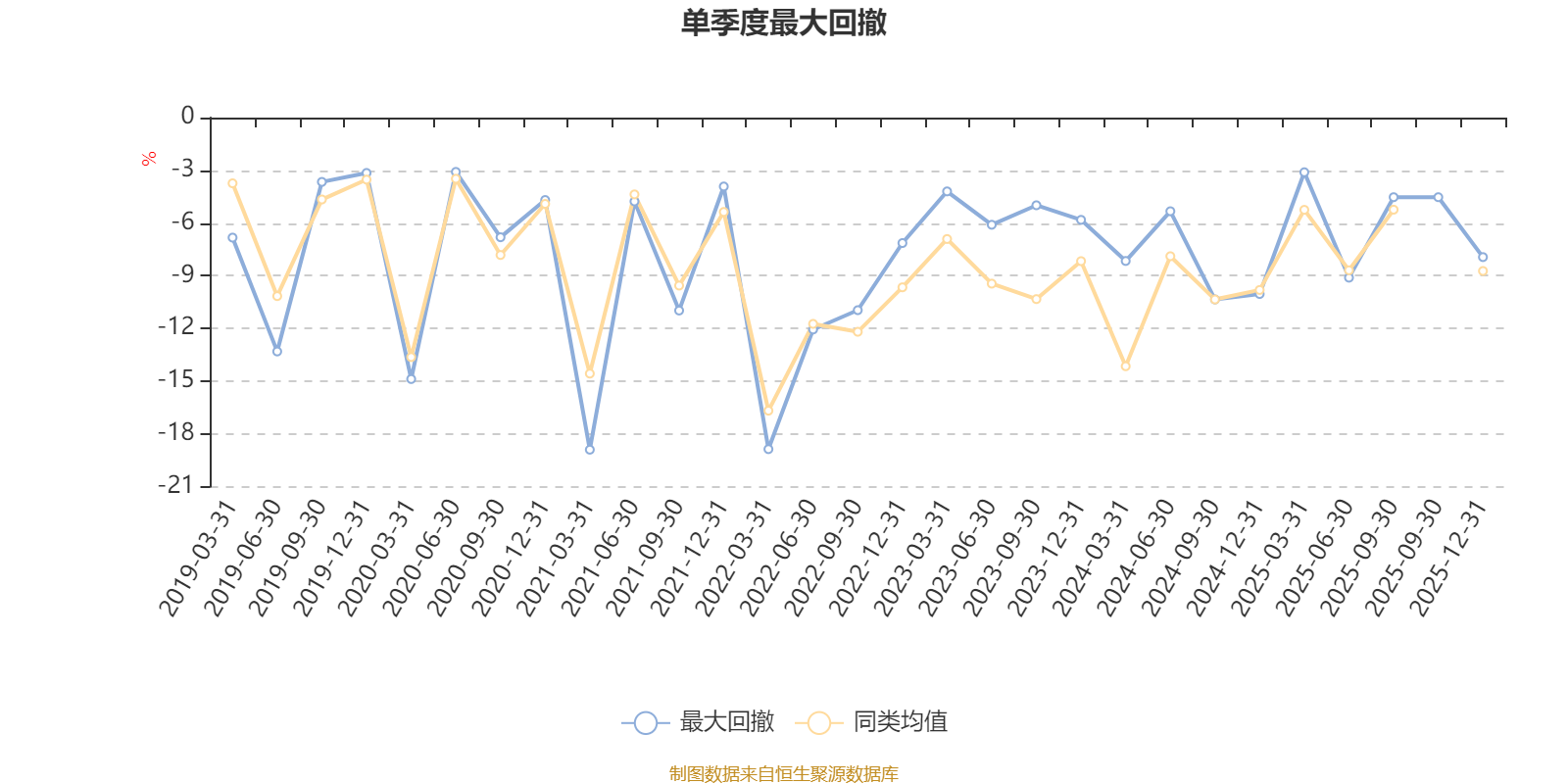 博时产业新动力混合A：2025年第四季度利润1718.05万元 净值增长率4.36%(5)
