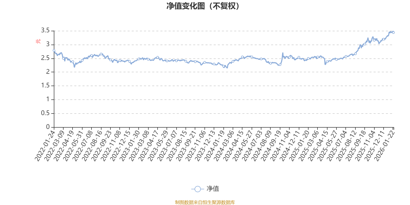 博时产业新动力混合A：2025年第四季度利润1718.05万元 净值增长率4.36%(1)