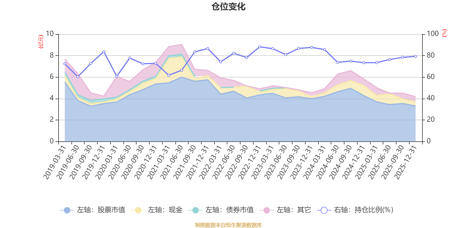 博时产业新动力混合A：2025年第四季度利润1718.05万元 净值增长率4.36%(6)