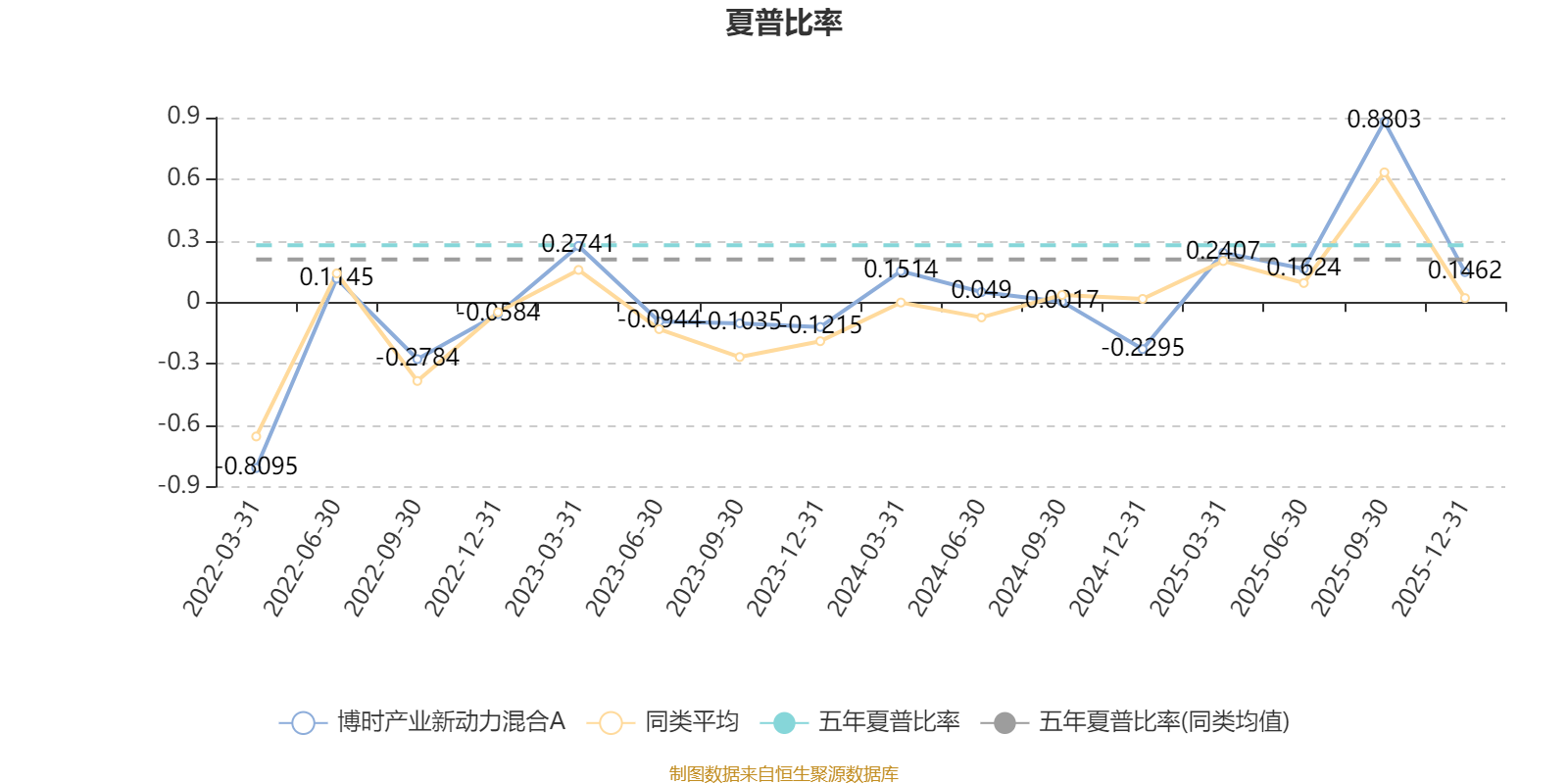 博时产业新动力混合A：2025年第四季度利润1718.05万元 净值增长率4.36%(4)