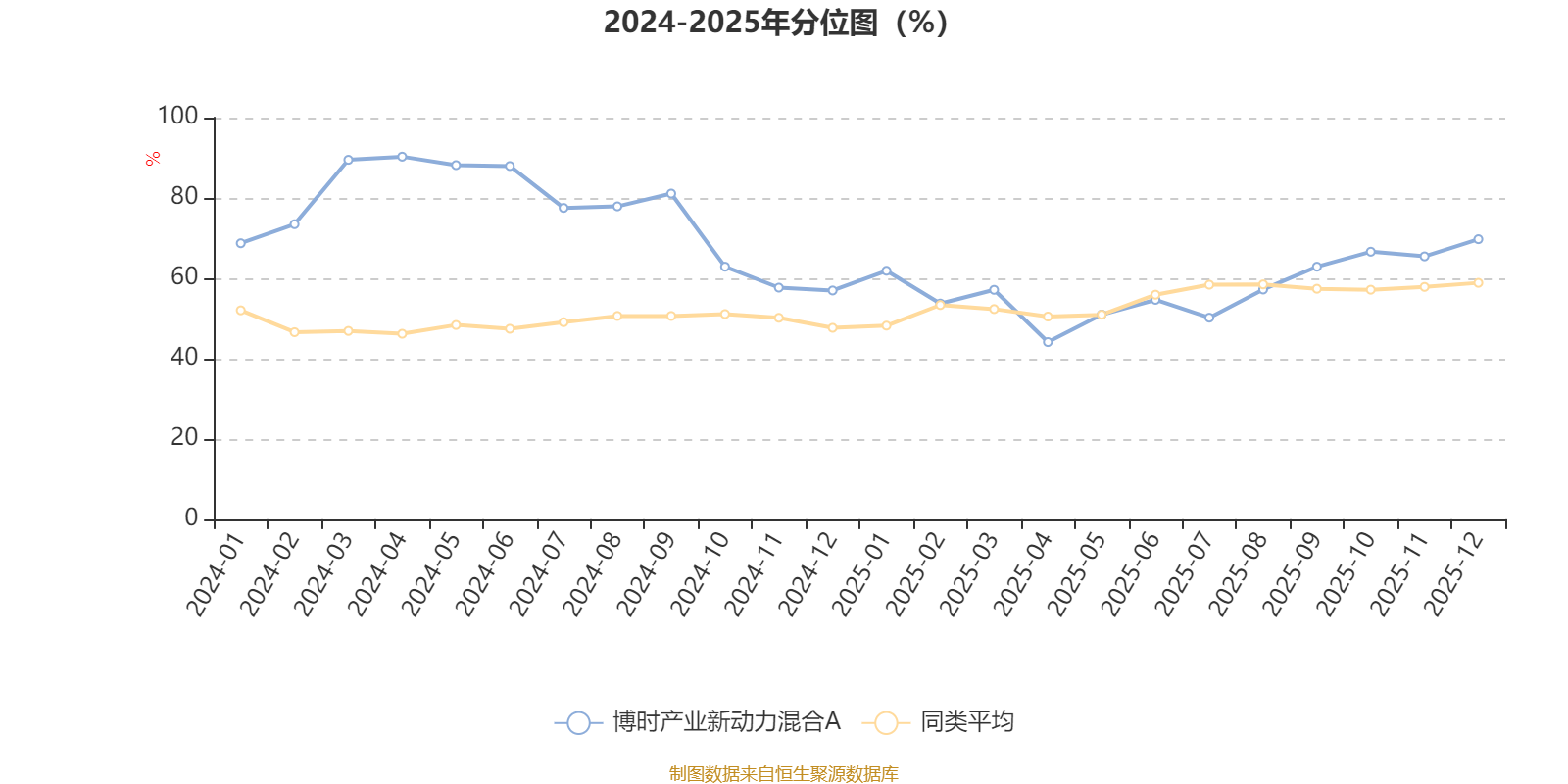 博时产业新动力混合A：2025年第四季度利润1718.05万元 净值增长率4.36%(3)