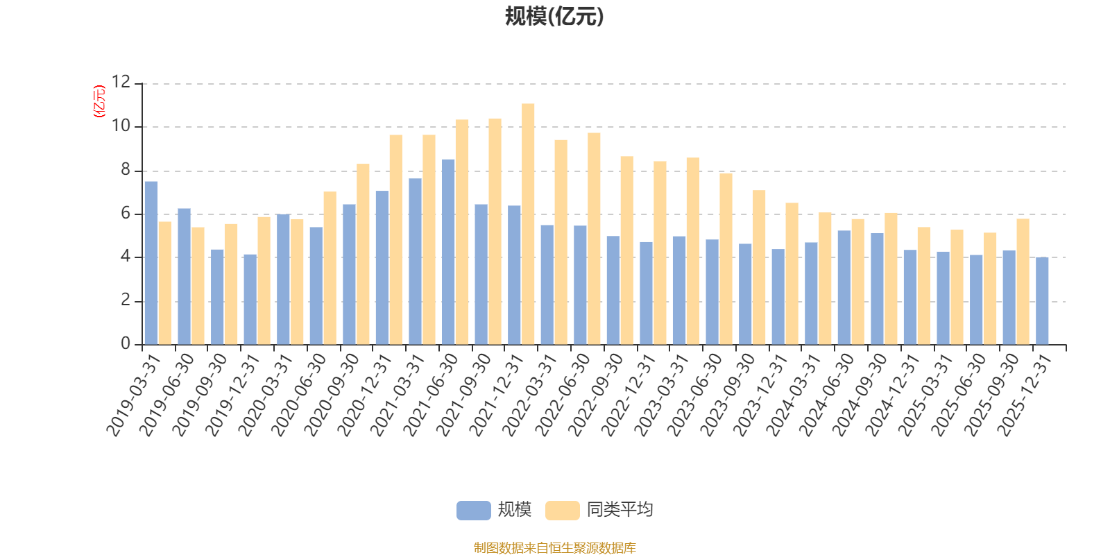 博时产业新动力混合A：2025年第四季度利润1718.05万元 净值增长率4.36%(7)