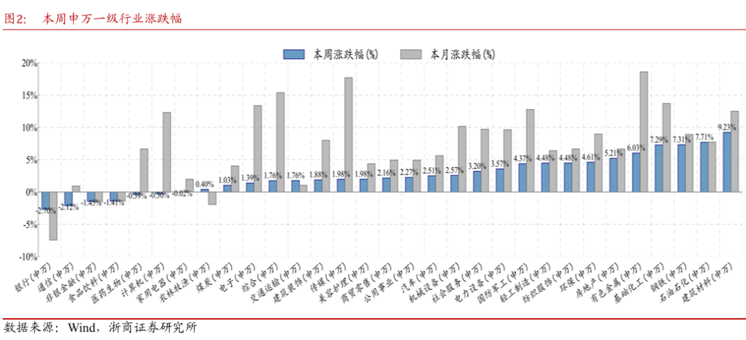 浙商策略：春季攻势“结构变化” 继续坚持“两法应对”(2)