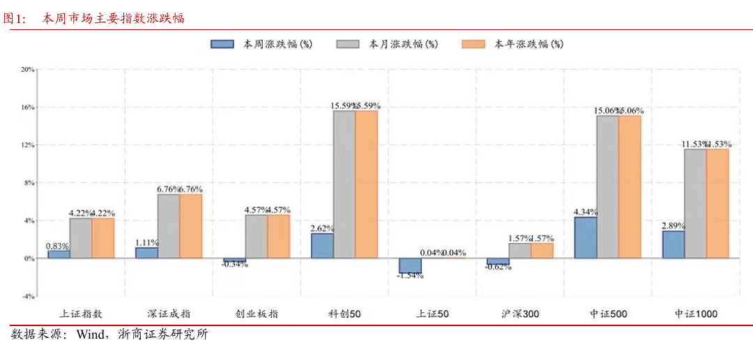 浙商策略：春季攻势“结构变化” 继续坚持“两法应对”(1)
