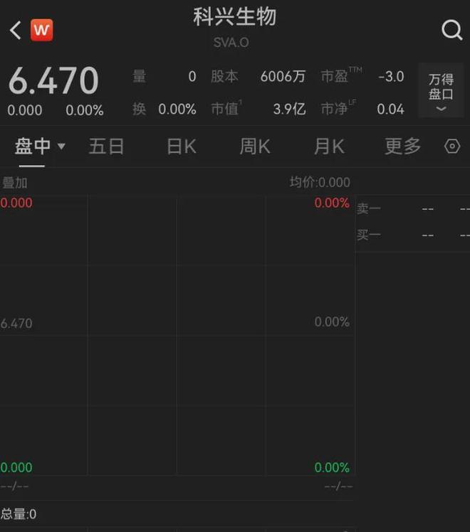 昔日“疫苗之王”科兴控股大消息：美股上市地位保住了！年收入曾超千亿元，陷10年内斗困局，停牌超6年，曾宣布分红530亿元(3)