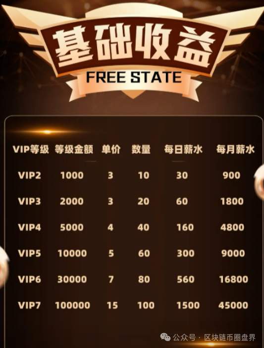 “自由态FREESTATE”正在收割“博发”难民,正在疯狂拉人头!(1) “自由态FREESTATE”正在收割“博发”难民,正在疯狂拉人头!(1)