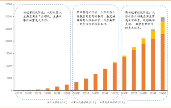 沪指坚韧翻红,喜提14连阳!机器人回调,机器人ETF基金(159213)逆势吸金,连续7日揽金超1.8亿元!石头科技首发爬楼机器人,官宣赴港上市(3) 沪指坚韧翻红,喜提14连阳!机器人回调,机器人ETF基金(159213)逆势吸金,连续7日揽金超1.8亿元!石头科技首发爬楼机器人,官宣赴港上市(3)