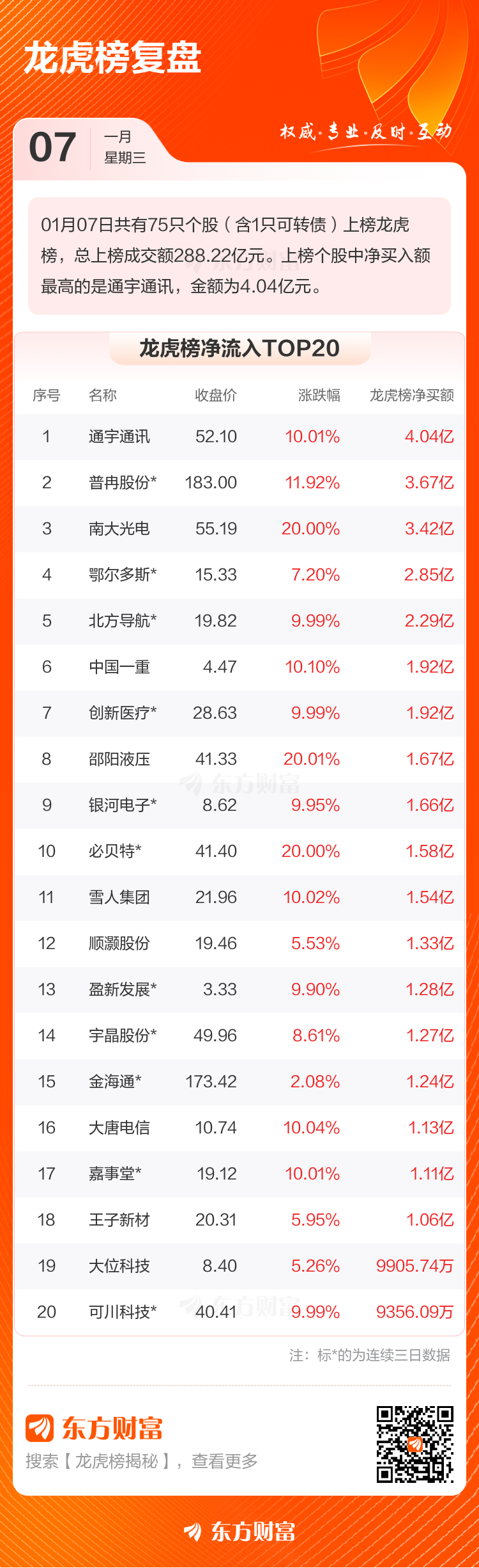 1月7日龙虎榜复盘:“消闲派”2.60亿元净买入雪人集团(2) 1月7日龙虎榜复盘:“消闲派”2.60亿元净买入雪人集团(2)