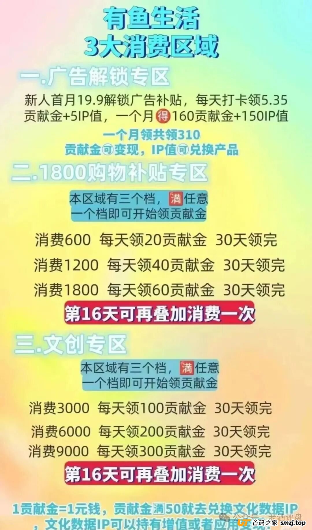 深度解析“有鱼生活”模式:文化IP外衣下的传销与资金盘陷阱(1) 深度解析“有鱼生活”模式:文化IP外衣下的传销与资金盘陷阱(1)