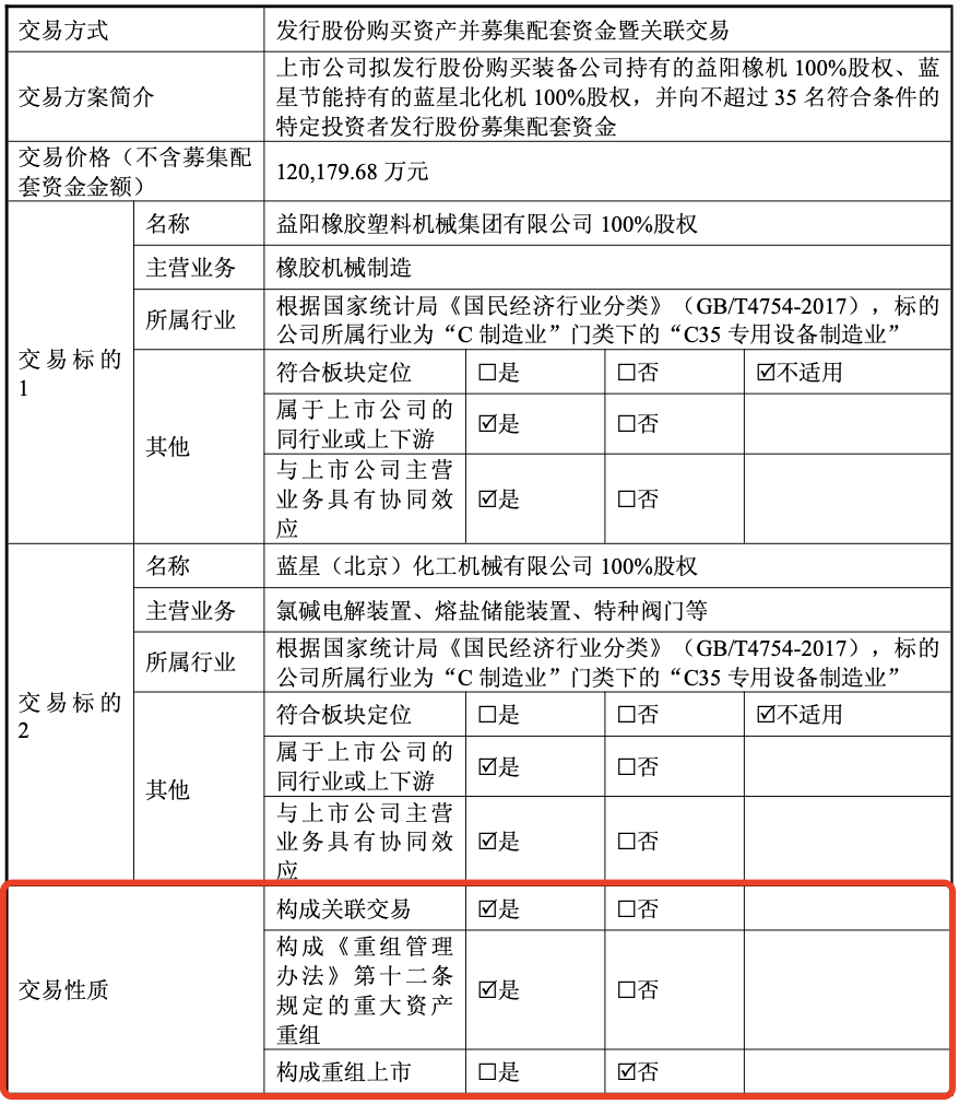 突发公告!两公司重大资产重组 股票不停牌 一家提前涨停!(5) 突发公告!两公司重大资产重组 股票不停牌 一家提前涨停!(5)