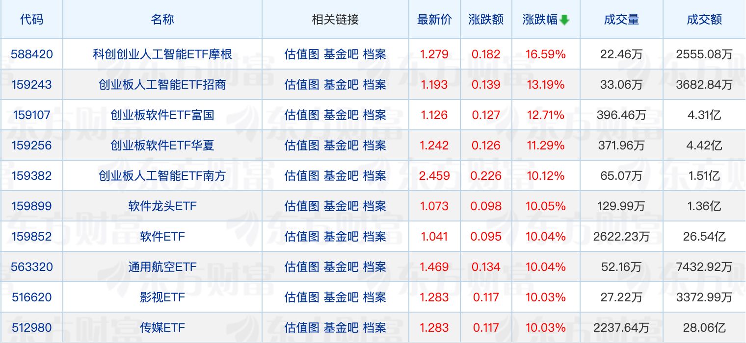 多只港股主题ETF份额创新高;首批权益类基金2025年四季报亮相(1) 多只港股主题ETF份额创新高;首批权益类基金2025年四季报亮相(1)