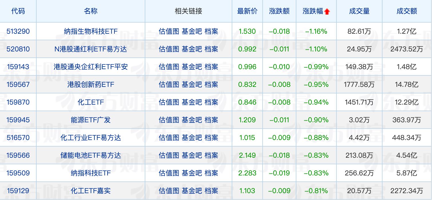 多只港股主题ETF份额创新高;首批权益类基金2025年四季报亮相(2) 多只港股主题ETF份额创新高;首批权益类基金2025年四季报亮相(2)