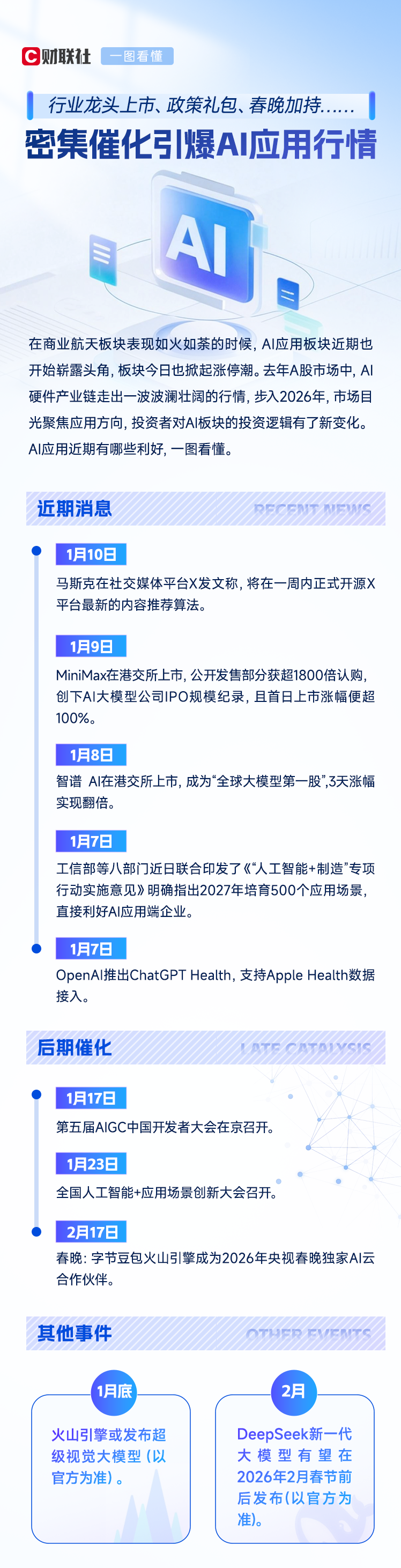 AI应用概念股掀起涨停潮 一图看懂利好催化有哪些?(1) AI应用概念股掀起涨停潮 一图看懂利好催化有哪些?(1)