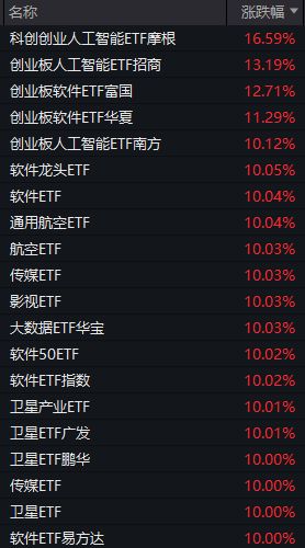 成交额超3.6万亿元!今天,A股显现三大“景观”(3) 成交额超3.6万亿元!今天,A股显现三大“景观”(3)