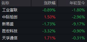 成交额超3.6万亿元!今天,A股显现三大“景观”(4) 成交额超3.6万亿元!今天,A股显现三大“景观”(4)
