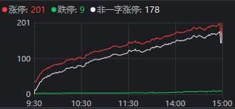 成交额超3.6万亿元!今天,A股显现三大“景观”(2) 成交额超3.6万亿元!今天,A股显现三大“景观”(2)