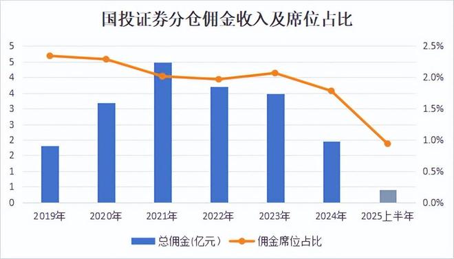 2025券商大洗牌:明星分析师集体离职,年终奖都没来得及领(2) 2025券商大洗牌:明星分析师集体离职,年终奖都没来得及领(2)