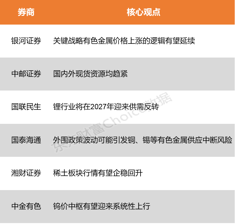 【风口研报】产业端与政策端双重利好共振 有色金属有望迎来估值重构(2)