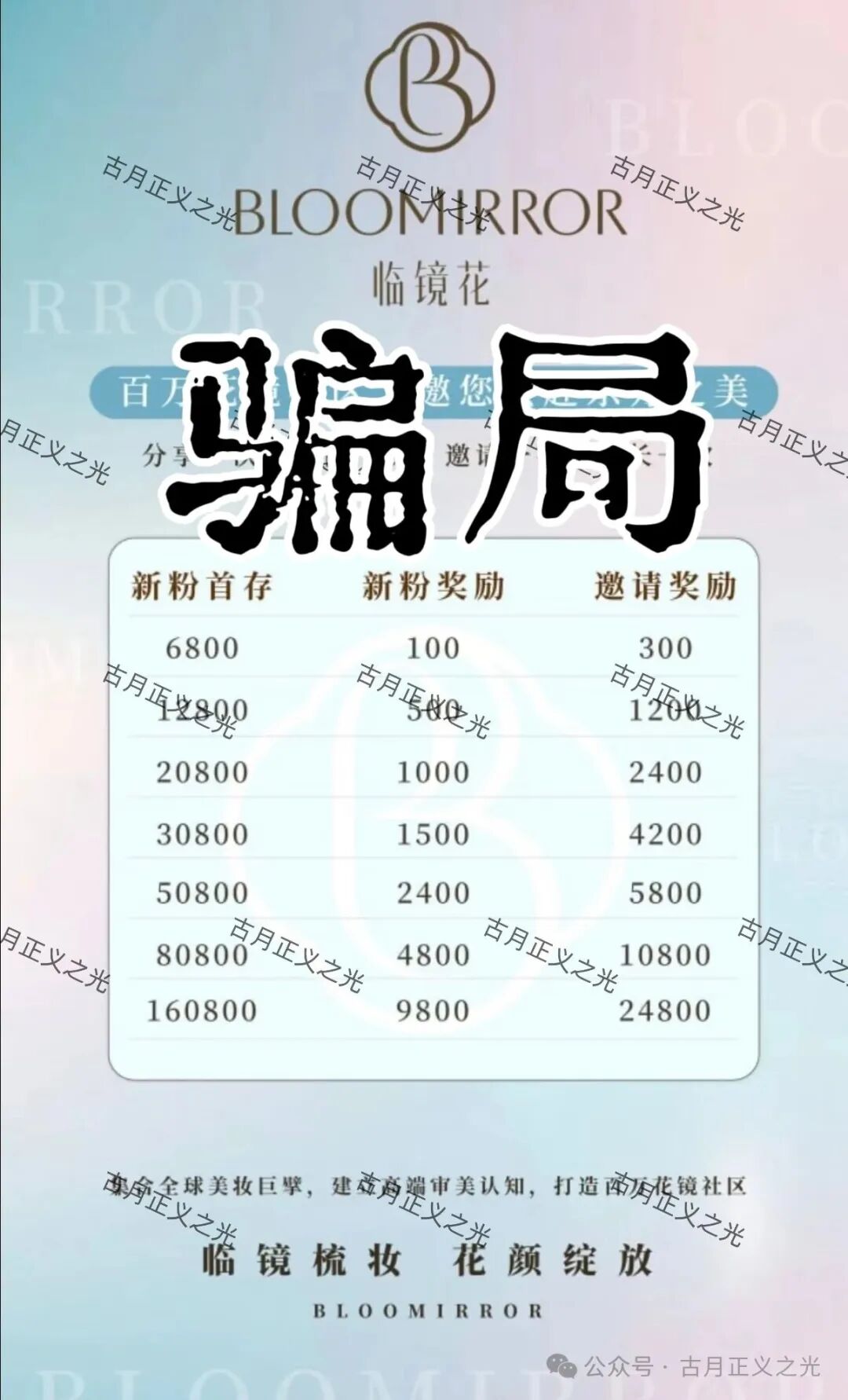 曝光:临镜花骗局大量投诉反诈文章,实名举报临镜花(香港)美妆有限公司进行非法集资诈骗活动,马上要崩盘跑路了!(1) 曝光:临镜花骗局大量投诉反诈文章,实名举报临镜花(香港)美妆有限公司进行非法集资诈骗活动,马上要崩盘跑路了!(1)