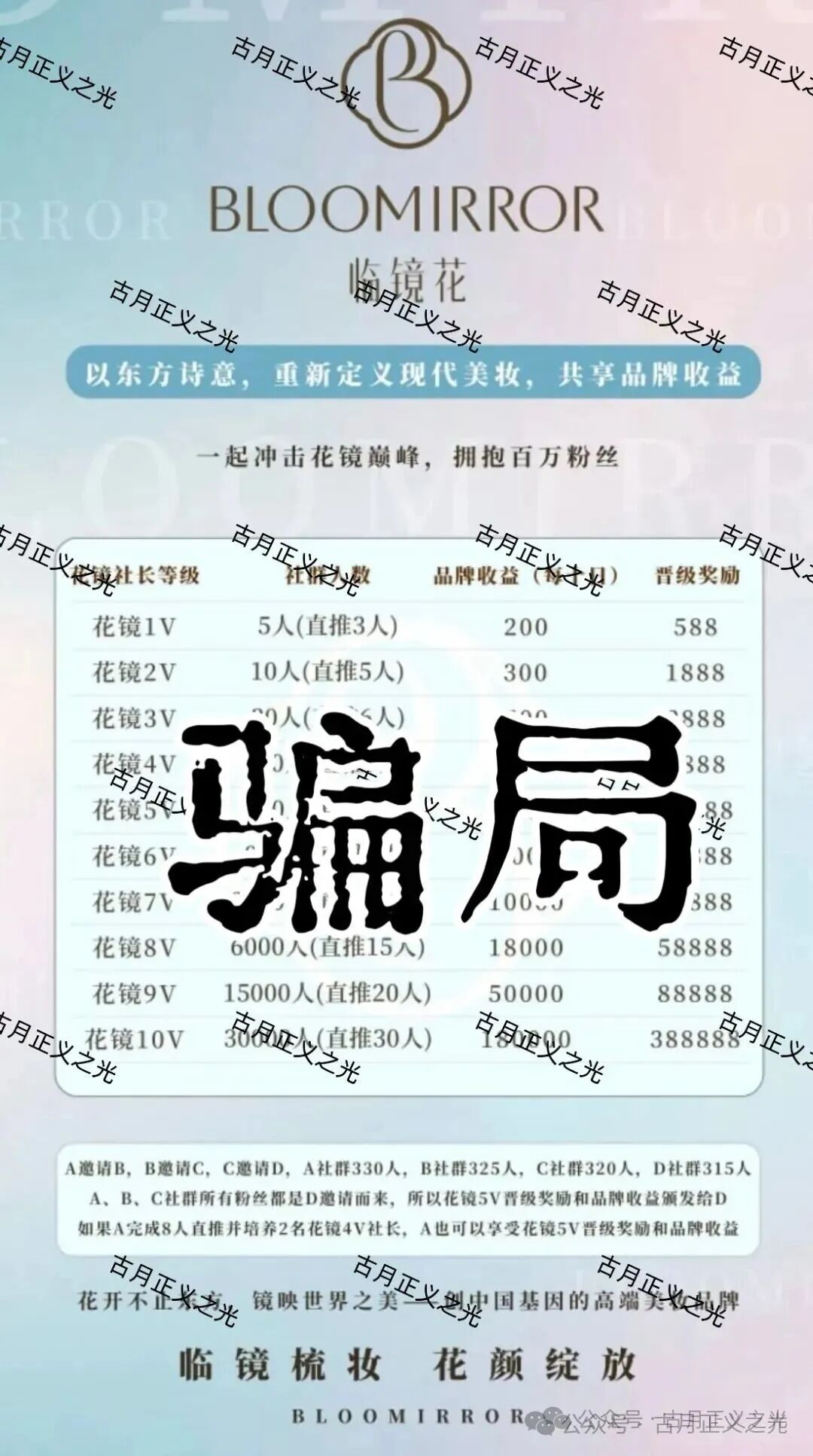 曝光:临镜花骗局大量投诉反诈文章,实名举报临镜花(香港)美妆有限公司进行非法集资诈骗活动,马上要崩盘跑路了!(3) 曝光:临镜花骗局大量投诉反诈文章,实名举报临镜花(香港)美妆有限公司进行非法集资诈骗活动,马上要崩盘跑路了!(3)