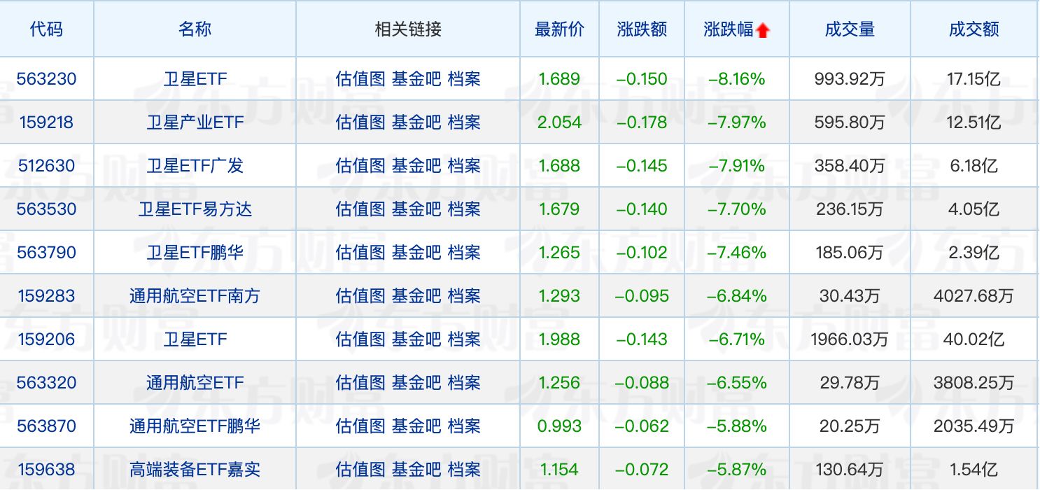 基金业绩新规落地;安联基金核心管理层完成变更(2) 基金业绩新规落地;安联基金核心管理层完成变更(2)