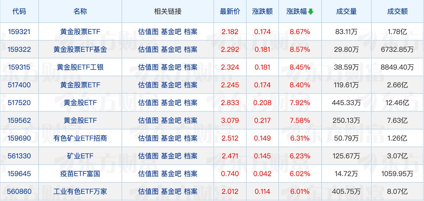 基金业绩新规落地;安联基金核心管理层完成变更(1) 基金业绩新规落地;安联基金核心管理层完成变更(1)