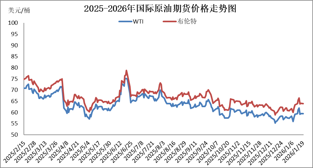成品油价年内首次上调 加满一箱油多花3.5元左右(1) 成品油价年内首次上调 加满一箱油多花3.5元左右(1)