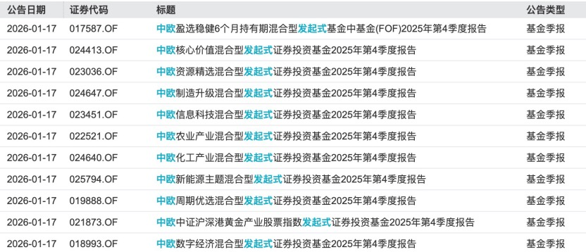 “种子”长势如何？中欧基金9只行业发起式基金季报亮相(1)