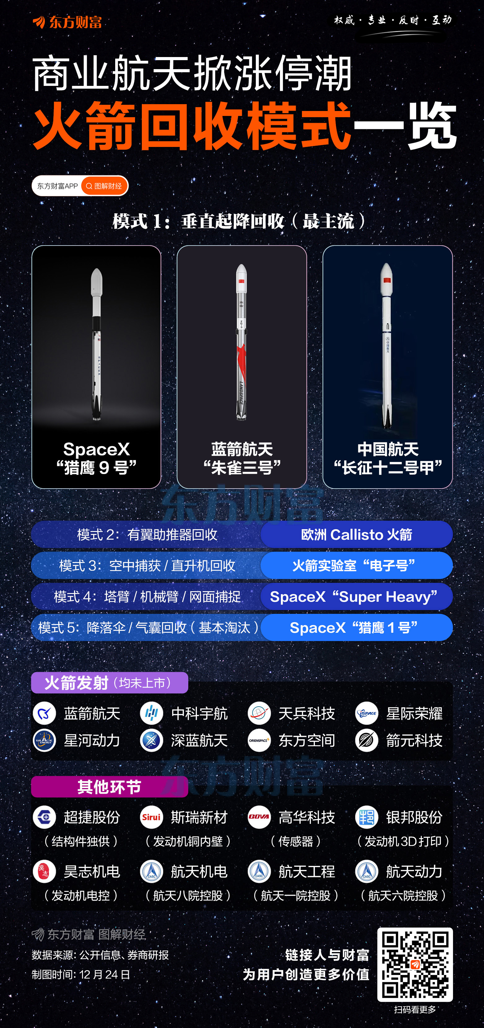 国家航天局:可重复使用运载火箭技术加速突破(3) 国家航天局:可重复使用运载火箭技术加速突破(3)