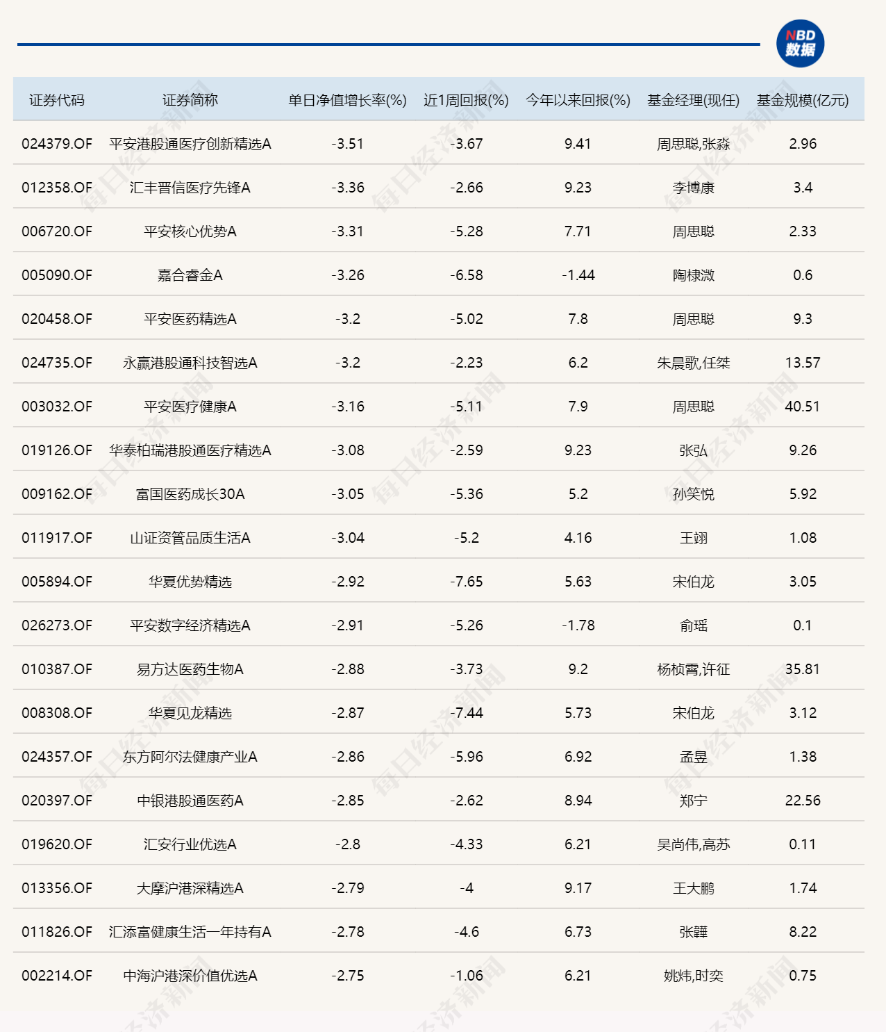 A股缩量整固，9只基金单日涨超4%(2)