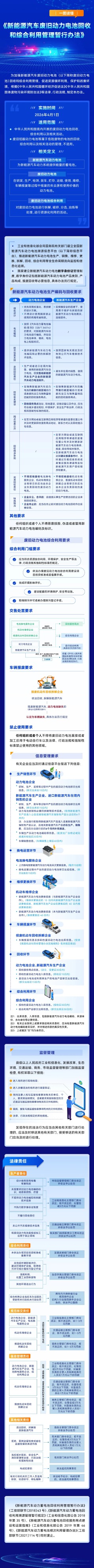 新能源汽车废旧动力电池回收利用将开启全生命周期监管(1) 新能源汽车废旧动力电池回收利用将开启全生命周期监管(1)