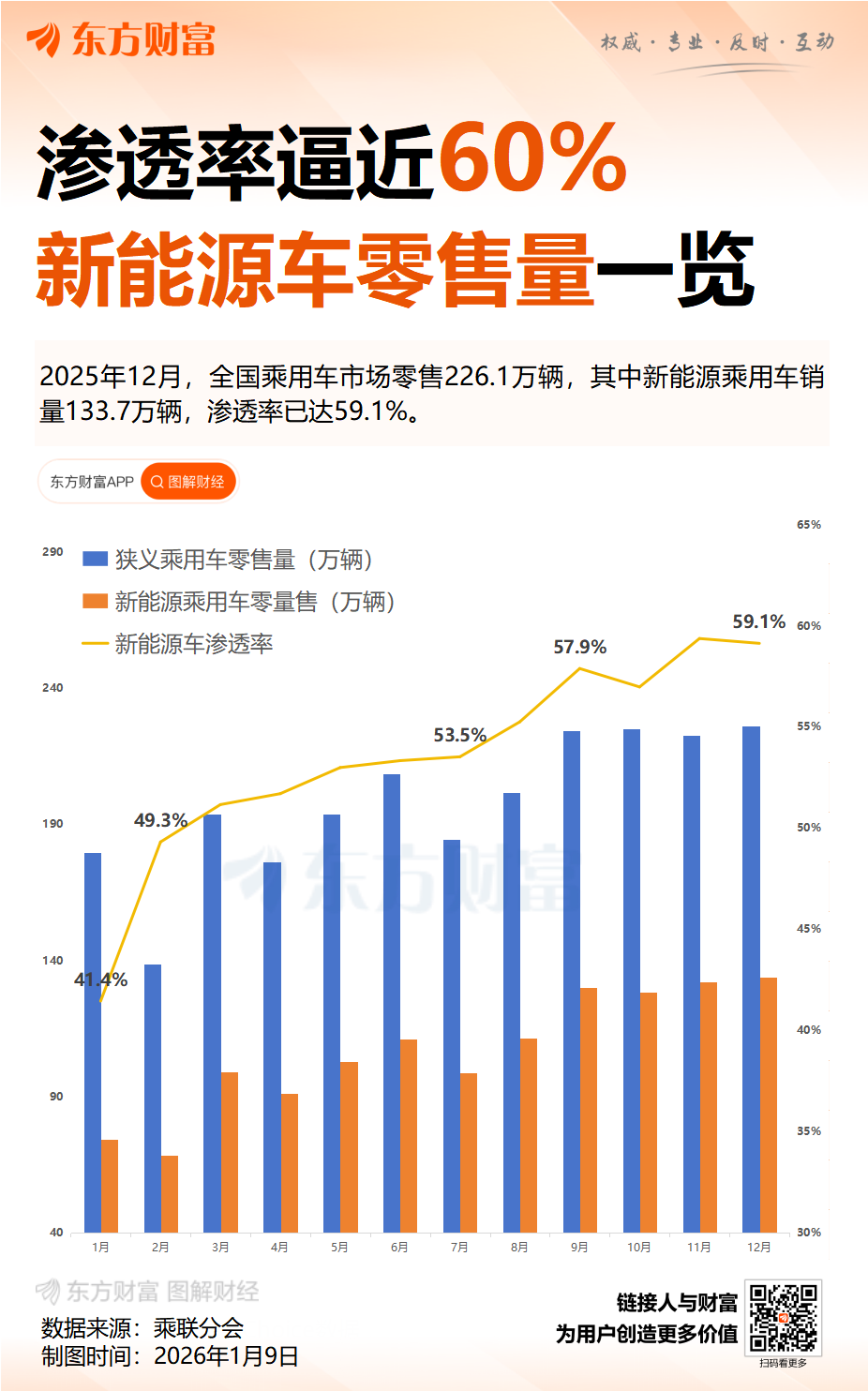 新能源汽车废旧动力电池回收利用将开启全生命周期监管(3) 新能源汽车废旧动力电池回收利用将开启全生命周期监管(3)
