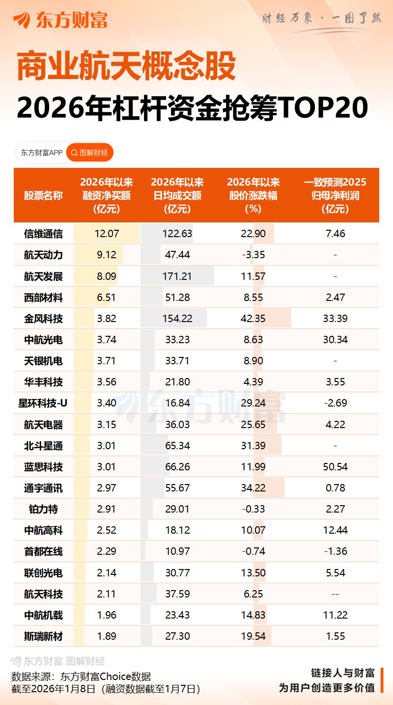 广州大消息!剑指商业航天新一极(2) 广州大消息!剑指商业航天新一极(2)