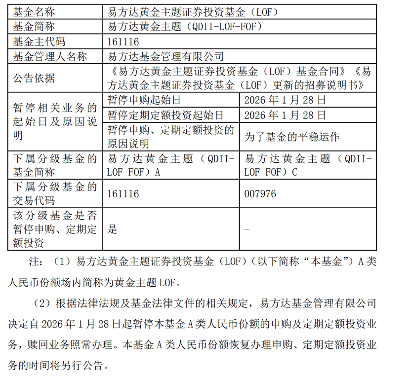 黄金主题LOF：1月28日起暂停A类人民币份额申购及定期定额投资业务(2)