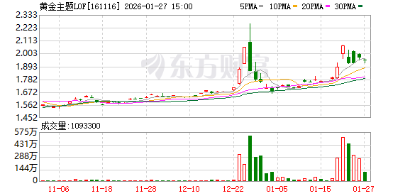 黄金主题LOF：1月28日起暂停A类人民币份额申购及定期定额投资业务(1)