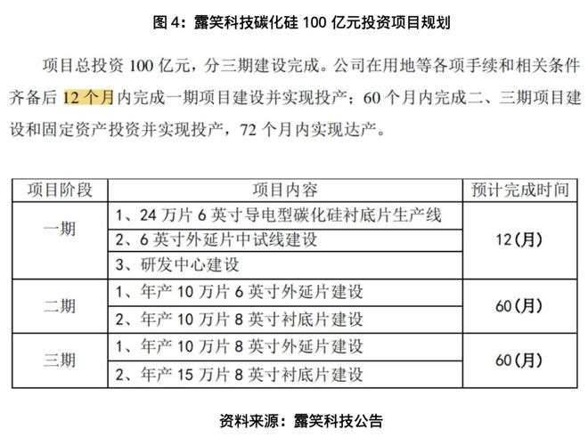 露笑科技百亿碳化硅项目调查:屡次延期,厂区清冷如“空城”(5) 露笑科技百亿碳化硅项目调查:屡次延期,厂区清冷如“空城”(5)