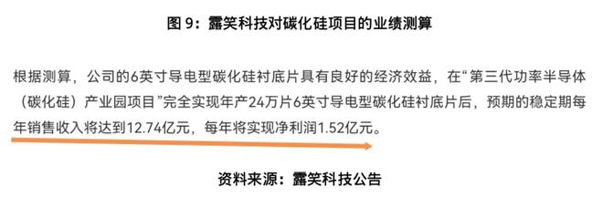 露笑科技百亿碳化硅项目调查:屡次延期,厂区清冷如“空城”(10) 露笑科技百亿碳化硅项目调查:屡次延期,厂区清冷如“空城”(10)
